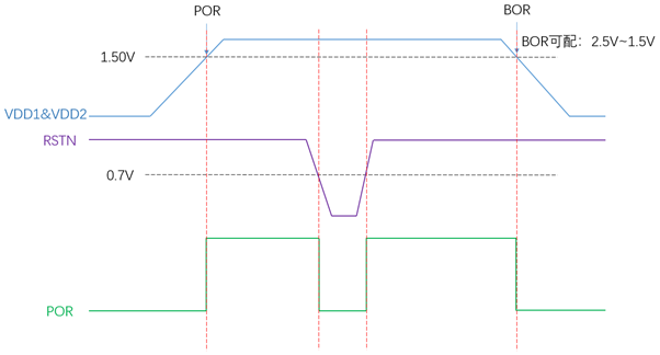 Power-On/Power-Off Timing Diagram