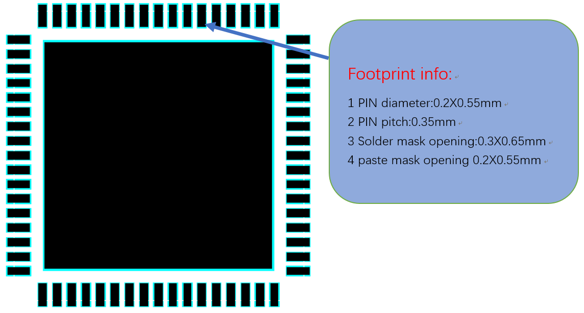 QFN68L Package PCB Pad Design