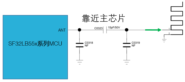 RF Schematic