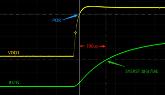 Measured Power-On Timing Diagram