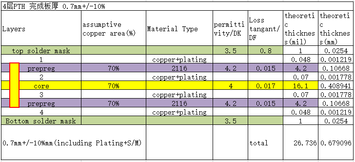 Reference Stackup Structure Diagram for a 4-Layer Through-Hole Board