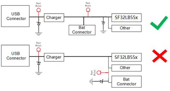 Power Supply TVS Layout Reference