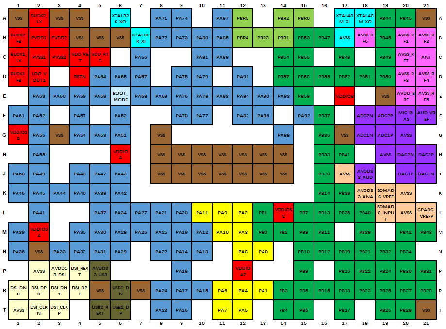 Package BALLMAP Information