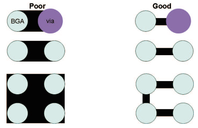 BGA Ball Routing Reference Diagram 2
