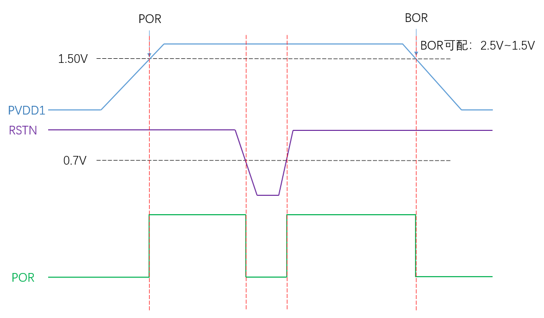 Power-On/Power-Off Timing Diagram