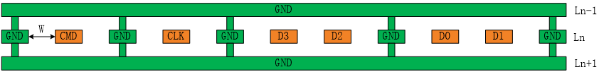 SDIO1 PCB Trace Model