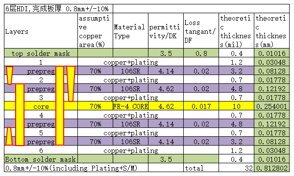 Reference Stack-up Structure Diagram