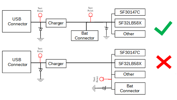 Power Supply TVS Layout Reference