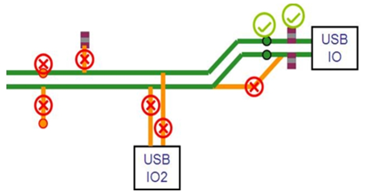 USB Signal Component Placement Reference