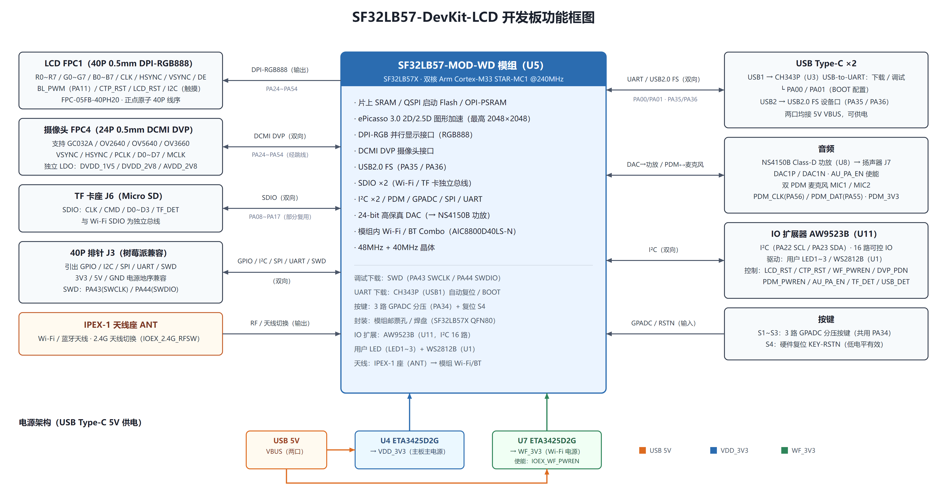Block_Diagram