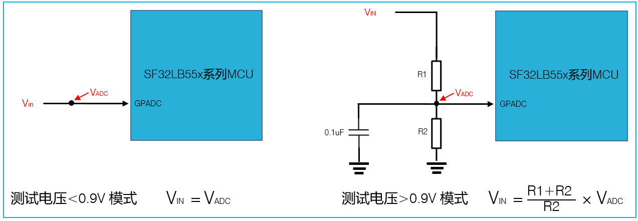 GPADC参考电路