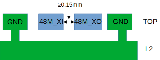 48MHz晶体走线模型
