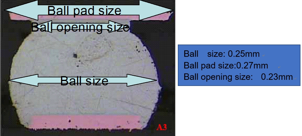 封装基板BALL信息