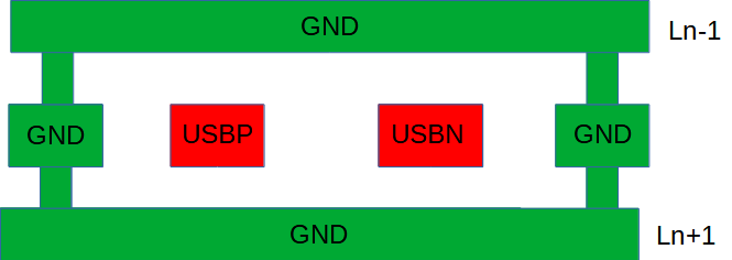 USB信号走线模型