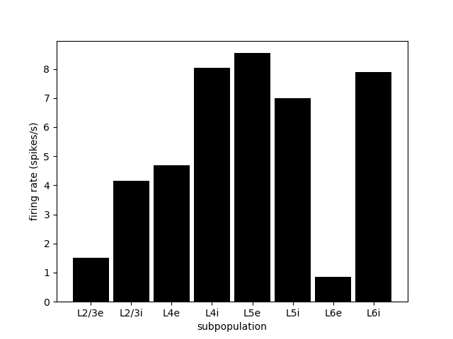 NEST SLI firing rates