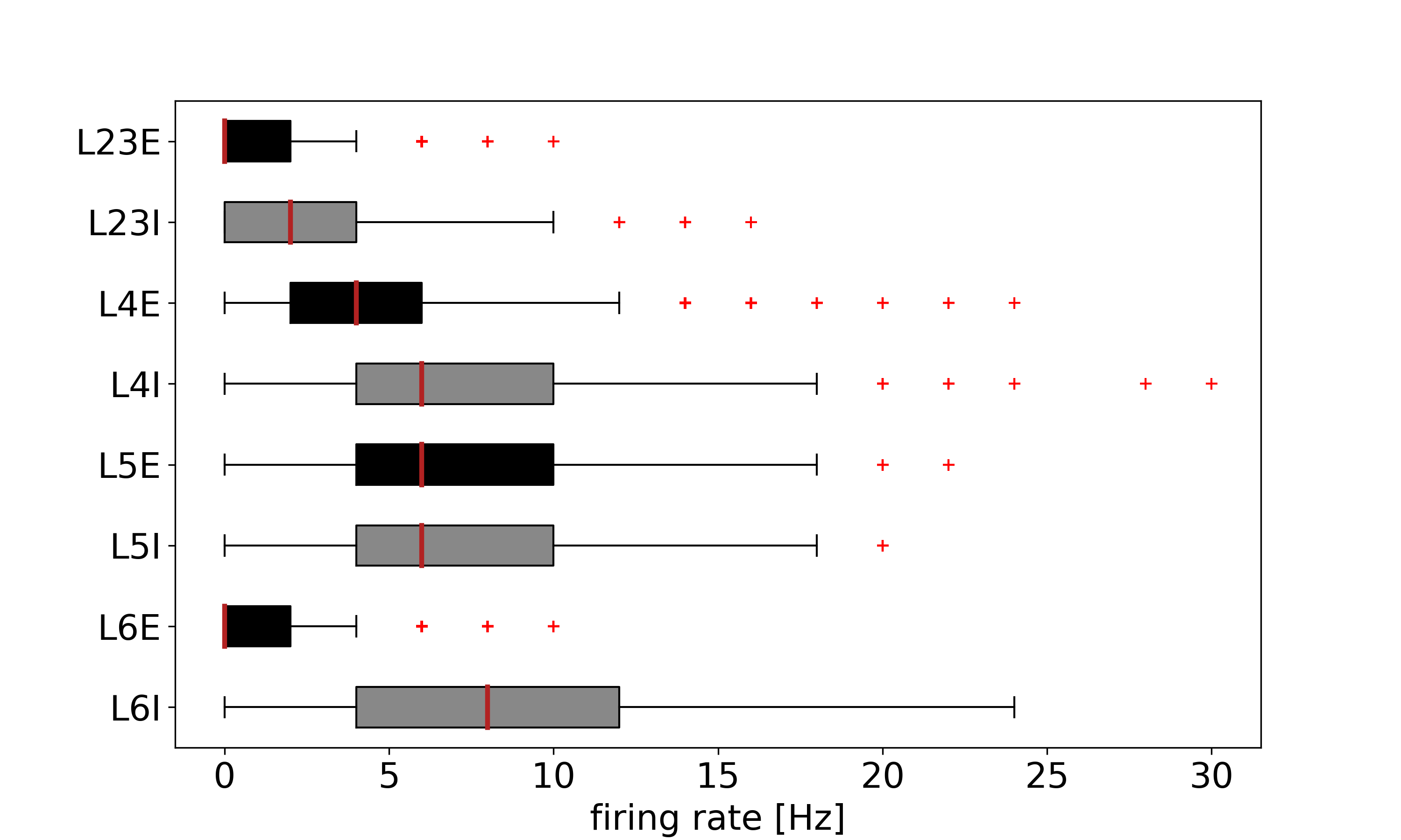 PyNEST firing rates