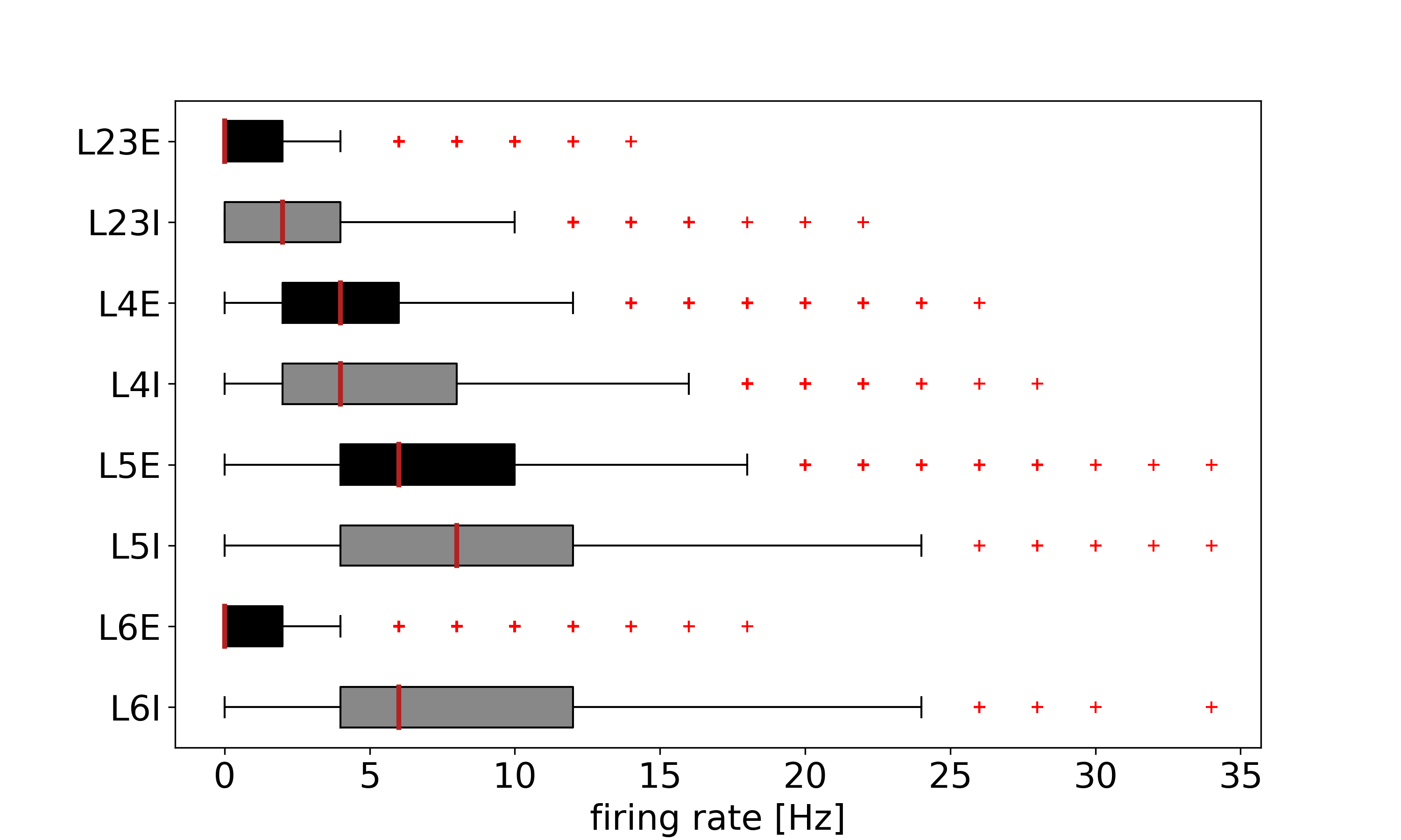 PyNEST firing rates