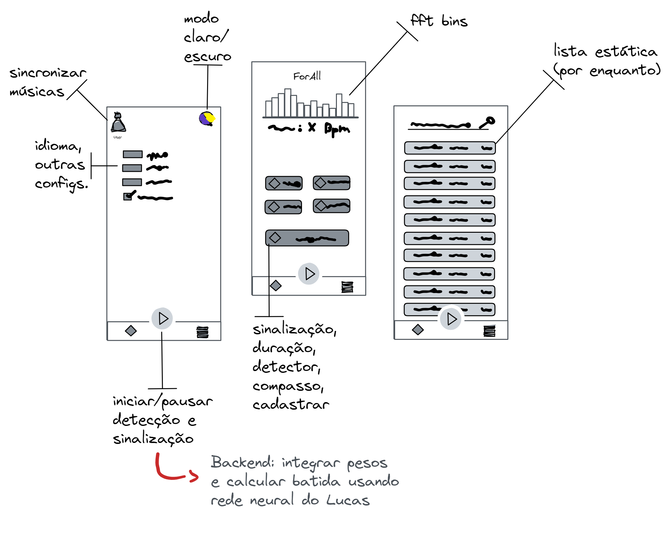 Prototipo excalidraw da ui e requerimentos do projeto