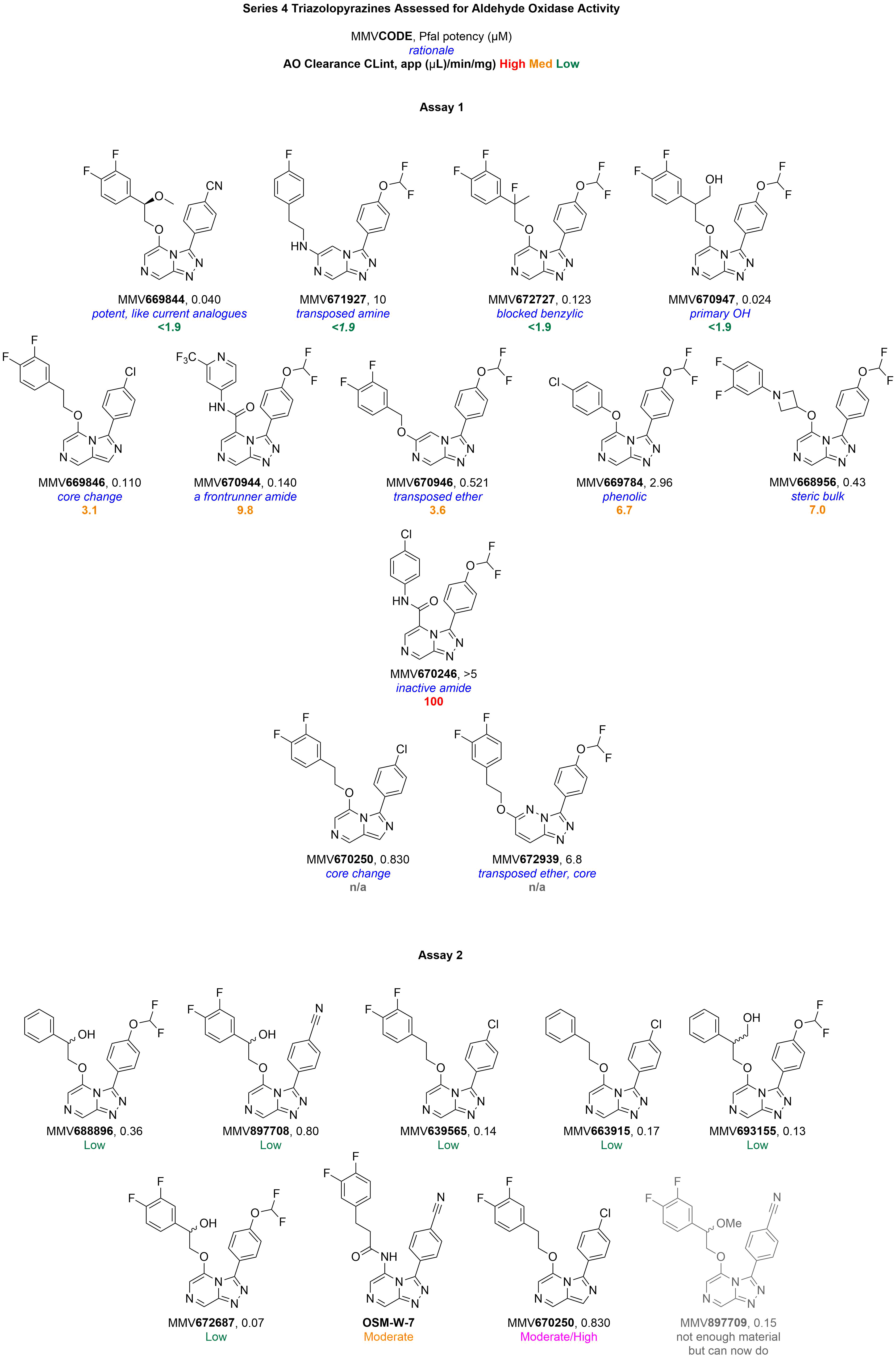 assay 1 and 2