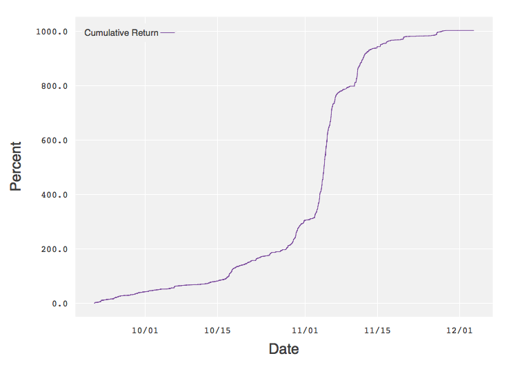 Live strategy with a 0.01% trading threshold.