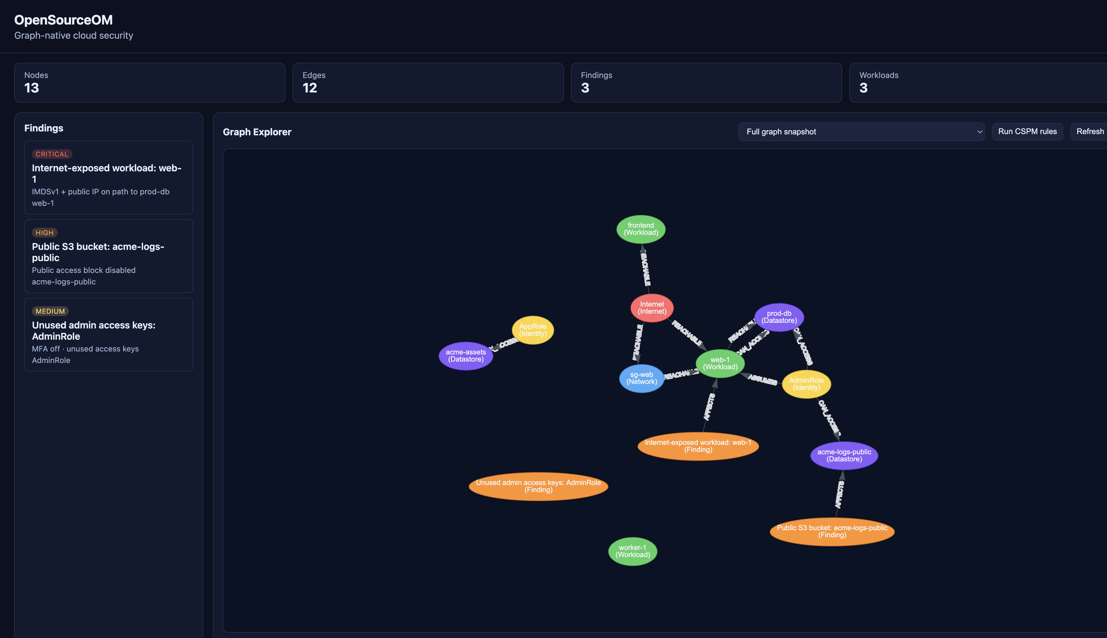 OpenSourceOM console