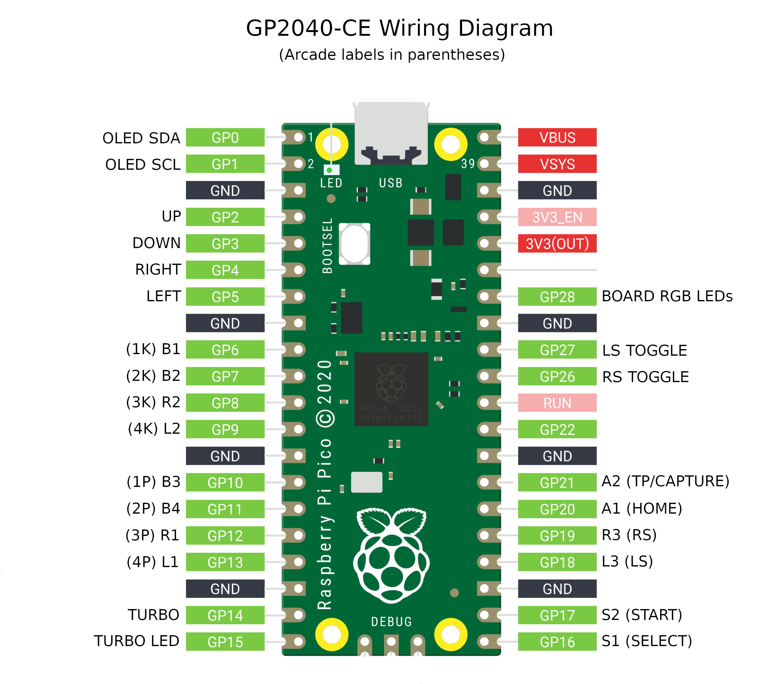 Basic steel stickless build with Qanba Gravity KS and Raspberry Pi Pico ...