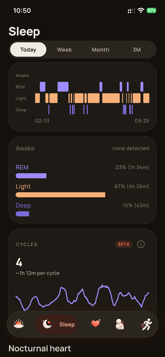 The Sleep screen, showing a hypnogram and sleep stage breakdown