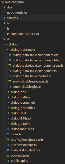 Dialog Project Structure