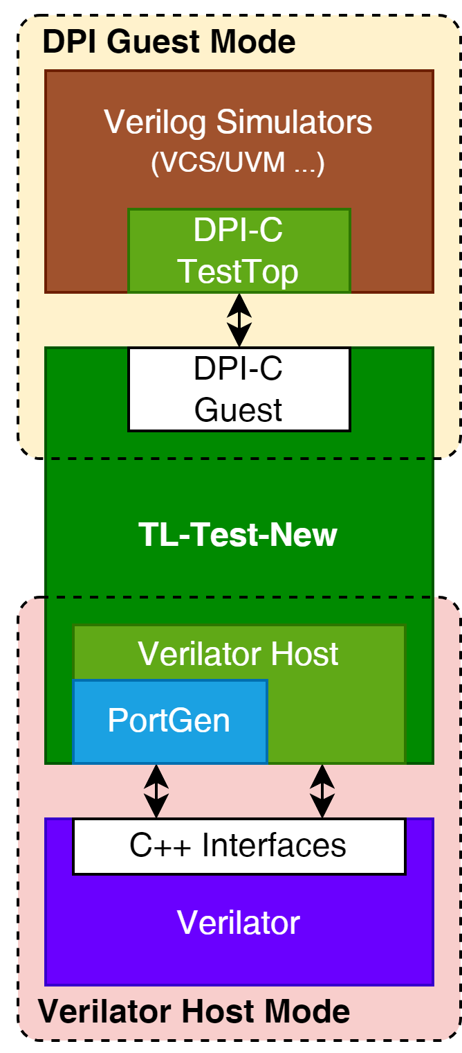 TL-Test-New overall