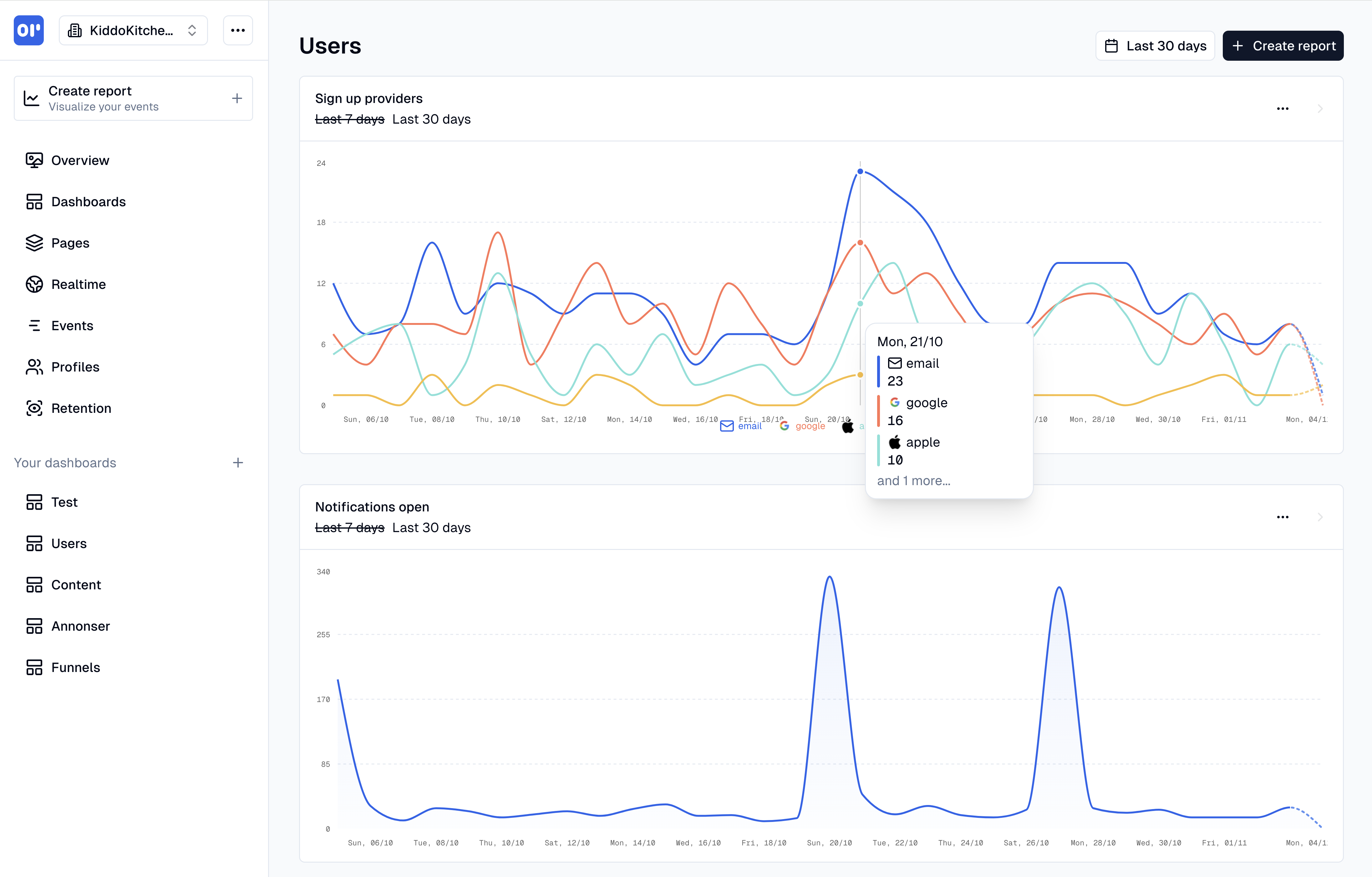 OpenPanel main dashboard showing visitors, top pages, referrers and a live event stream