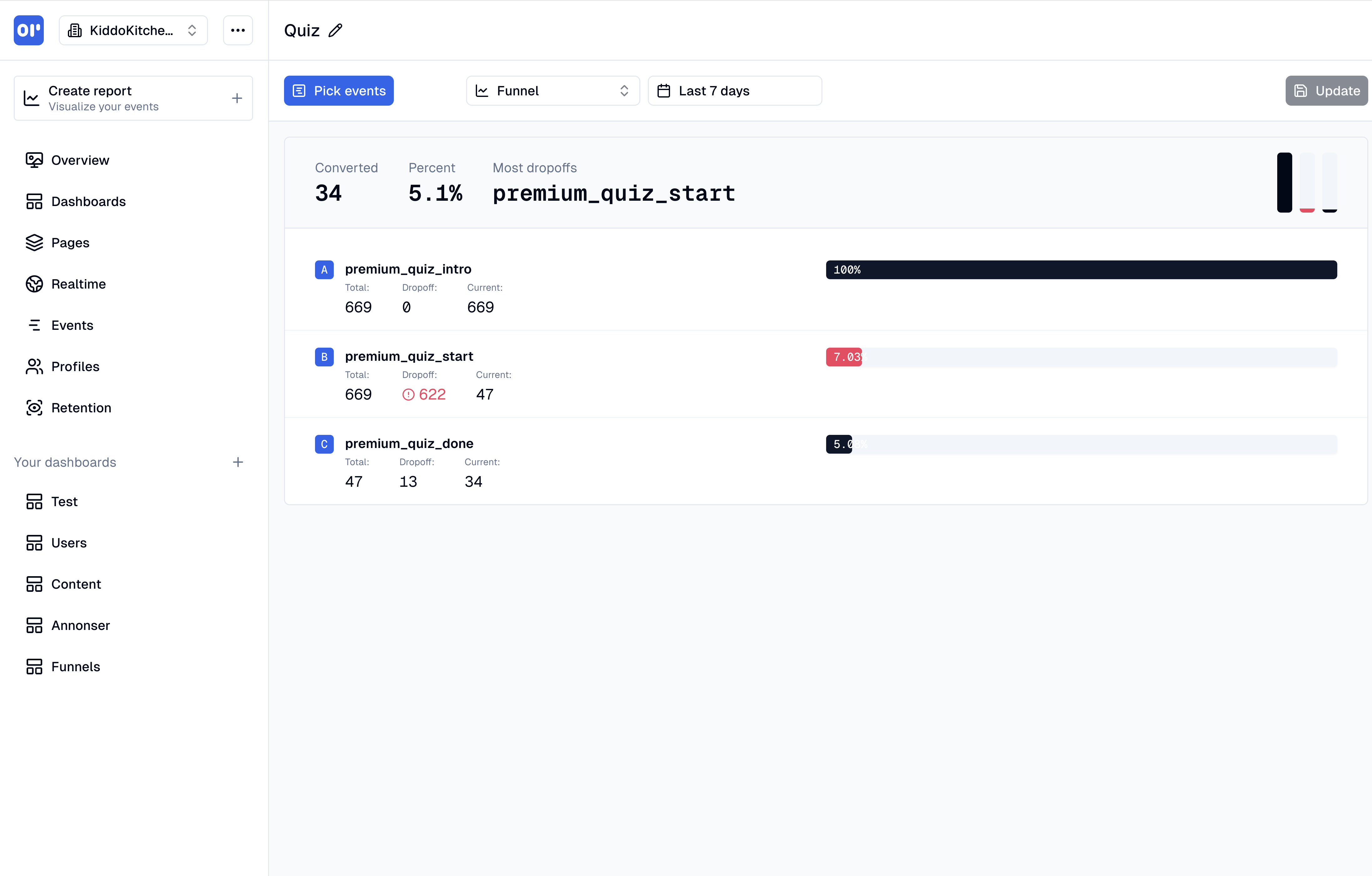 OpenPanel funnel builder showing multi-step conversion analysis with drop-off percentages