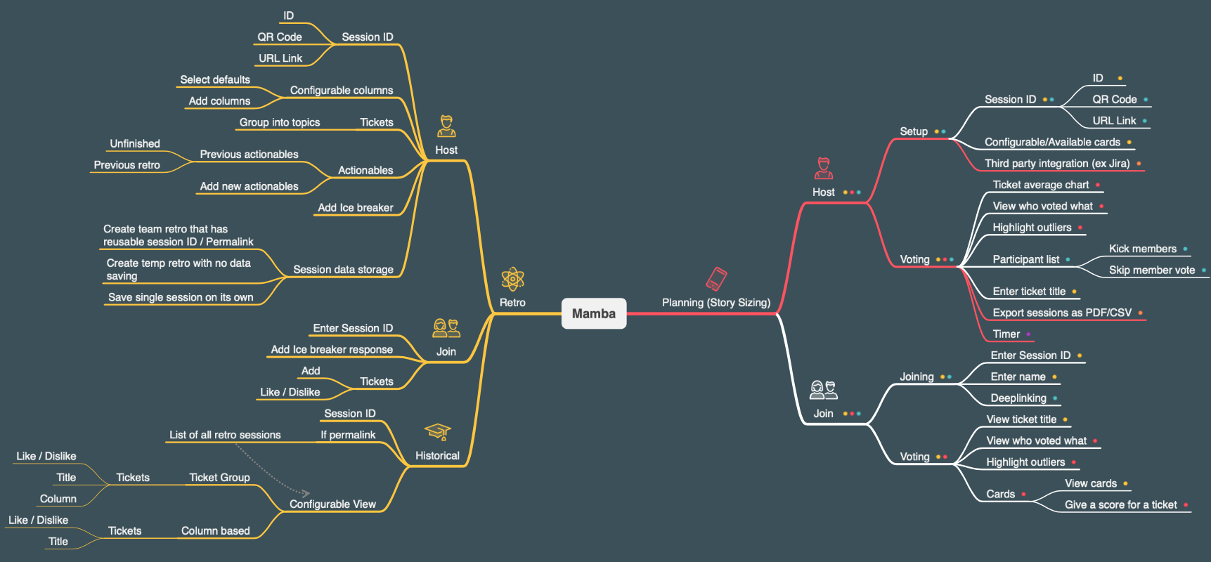 Roadmap