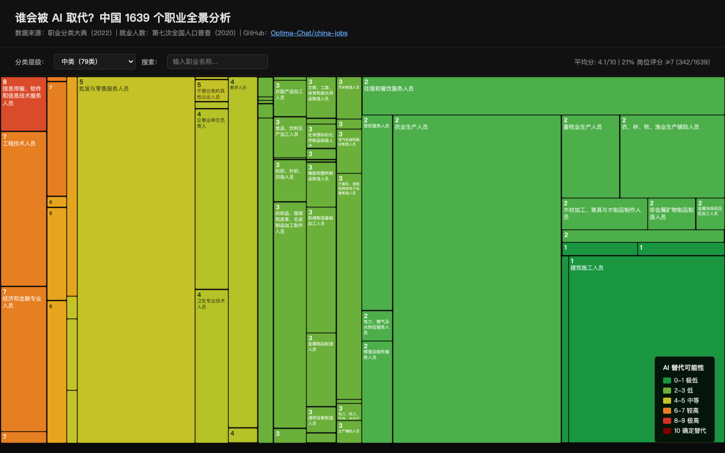 Treemap Preview