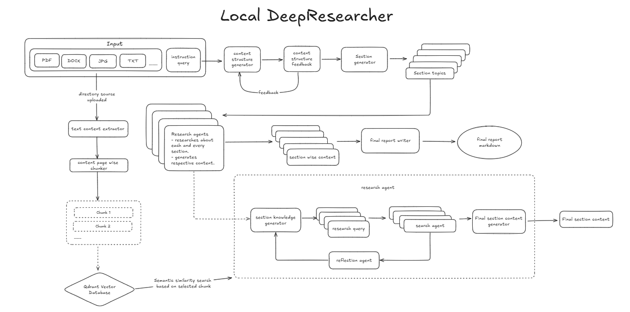 Deep Research Workflow