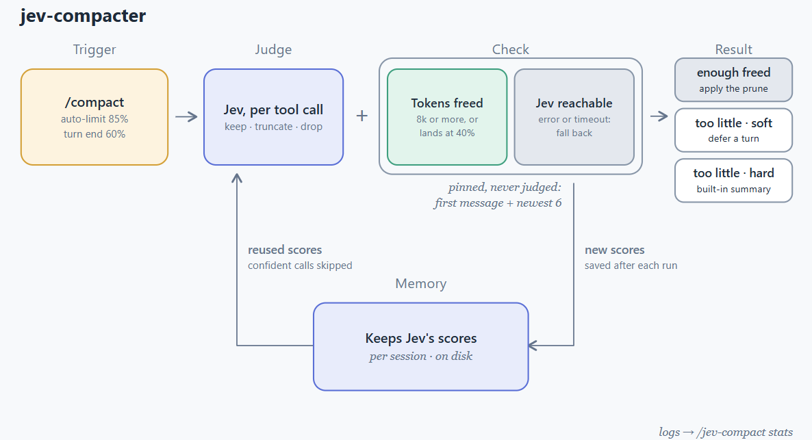 jev-compacter session statistics