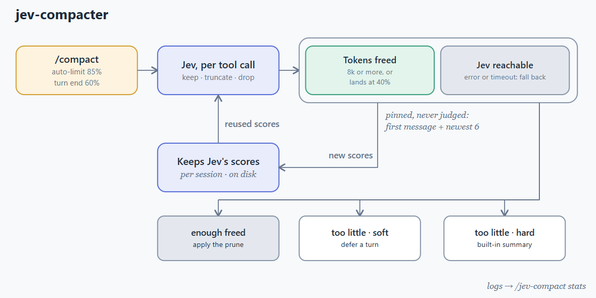 jev-compacter session statistics