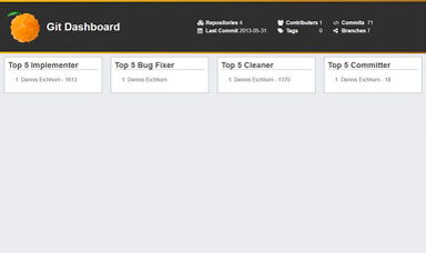 GitHub - Karaka-Management/GitDashboard: Web dashboard for repositories ...