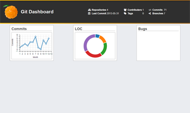 GitHub - Karaka-Management/GitDashboard: Web dashboard for repositories ...