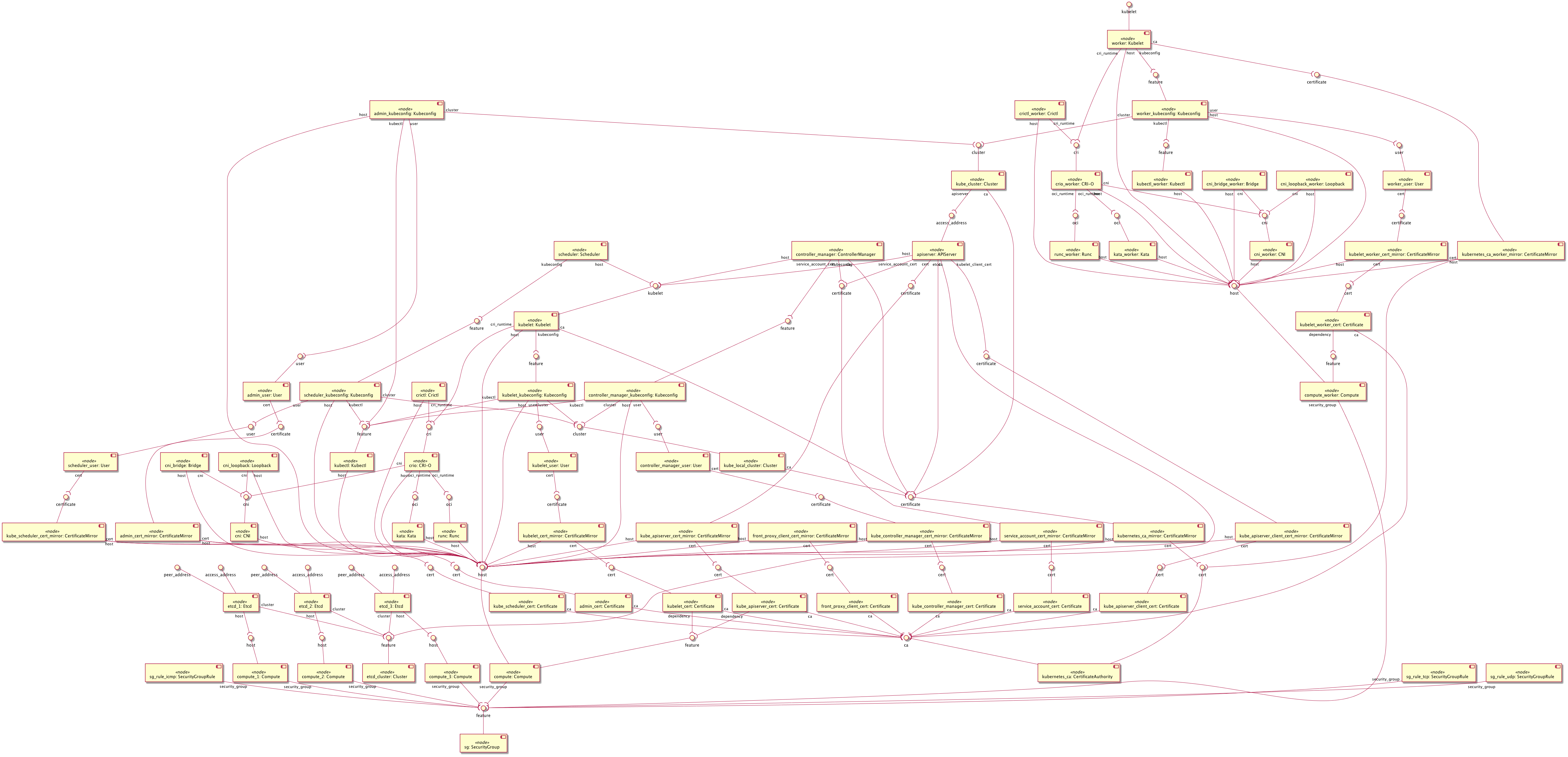 UML Component Diagram 1