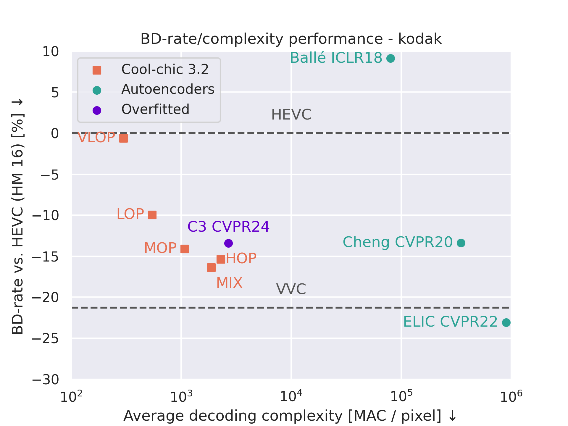 Kodak performance complexity