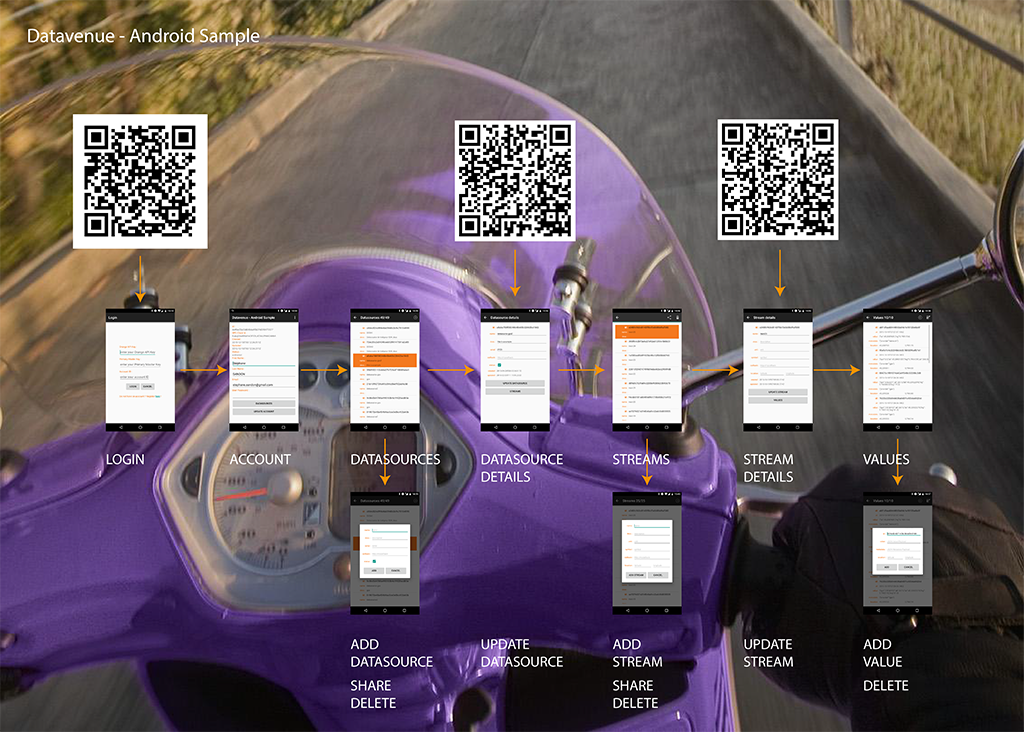 Datavenue Android Sample - Screenmap