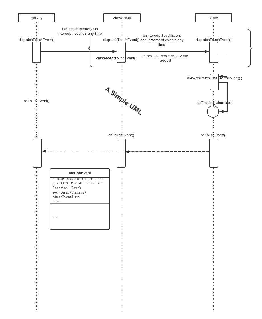 GitHub - Orange168/custom-touch-sample: github.com/devunwired/recent ...