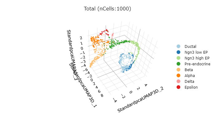 CellDimPlot3D