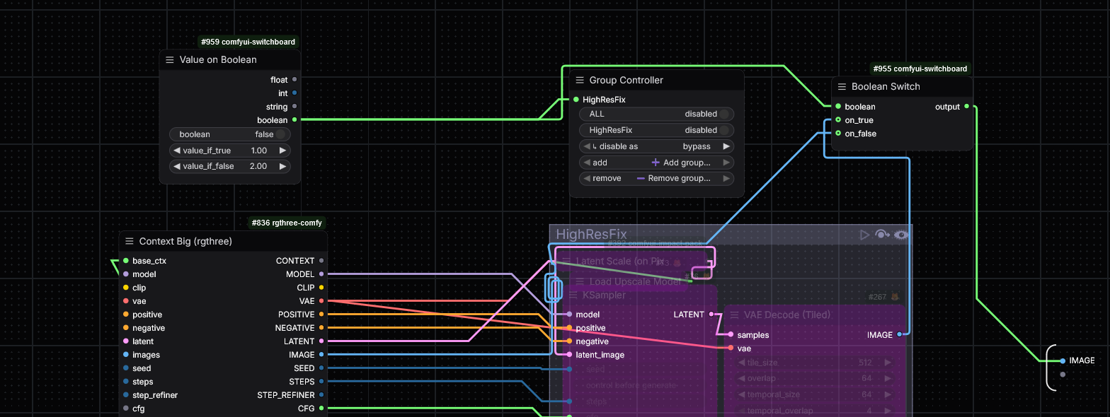 The bundled Value on Boolean and Boolean Switch feeding a Group Controller to gate a pipeline that includes a subgraph