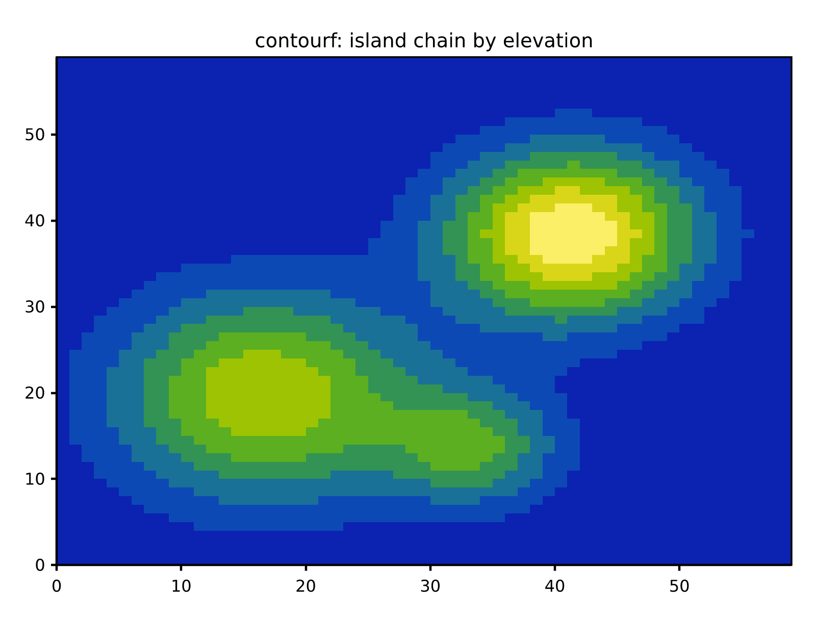 contourf