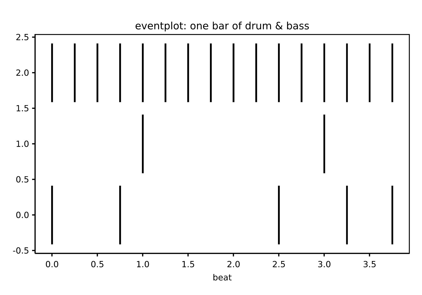 eventplot