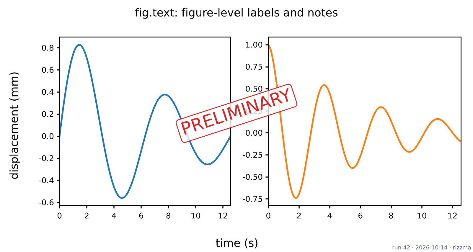 figure text