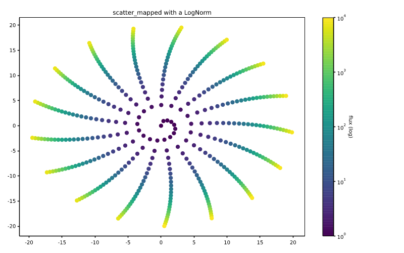 colormaps