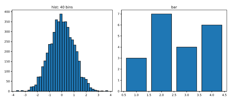 histograms