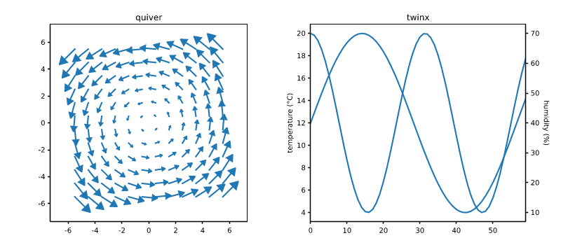 vectors